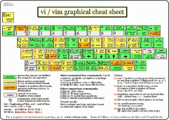 vi-vim-cheat-sheet.gif