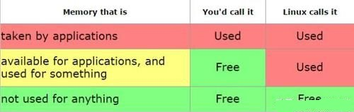 Linux RAM.png